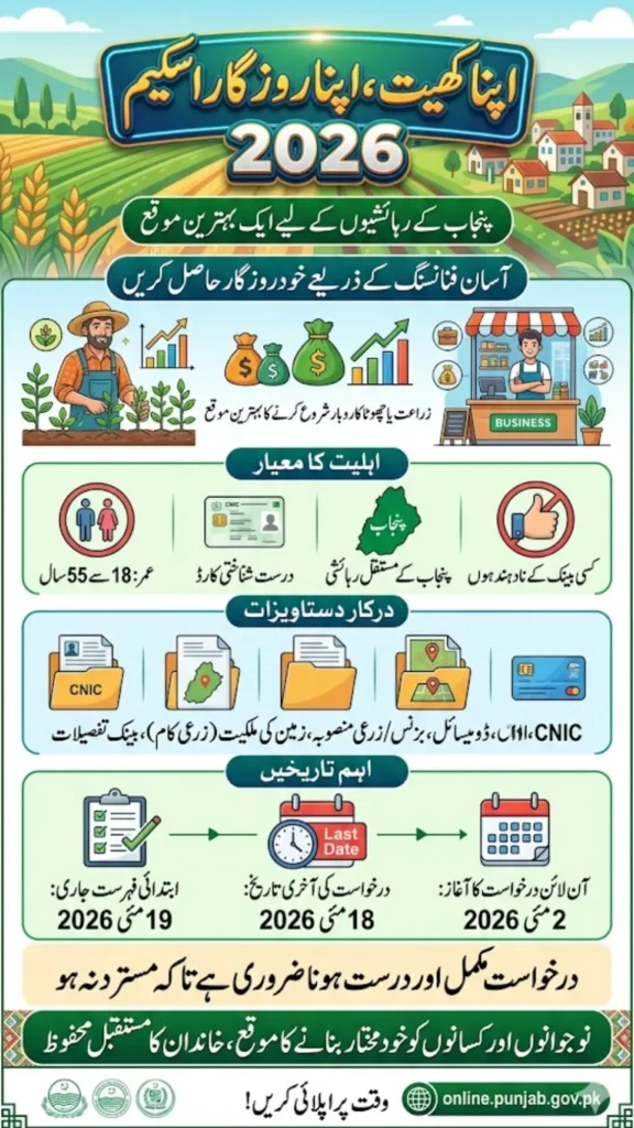 Apna Khet Apna Rozgar 2026 Last Date to Apply Online Full Process Explained