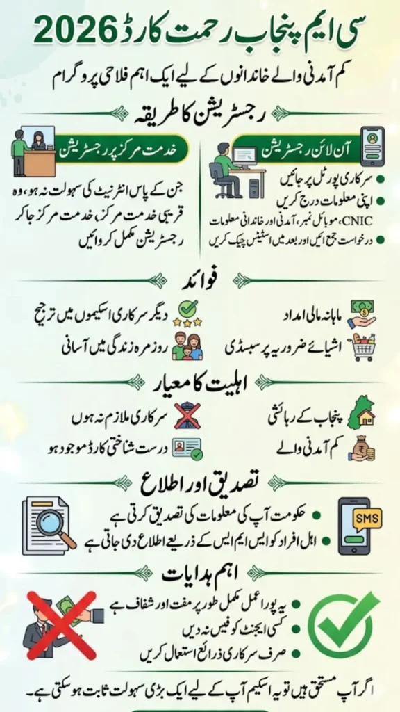 Rehmat Card Web Portal 2026 How to Apply Online and Verify Eligibility