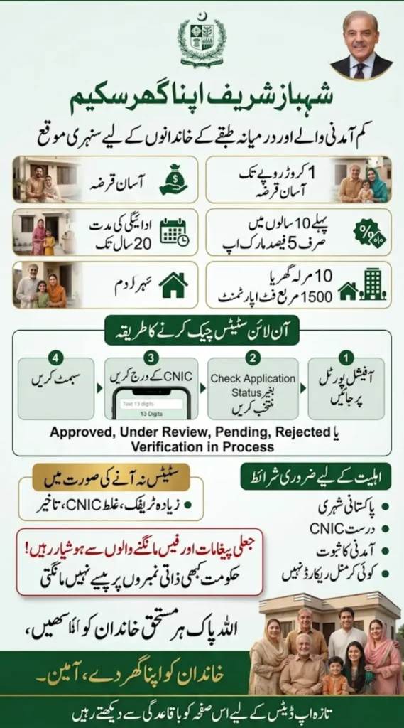 Shahbaz Sharif Apna Ghar Scheme 1 Crore Loan Status Check by CNIC 2026
